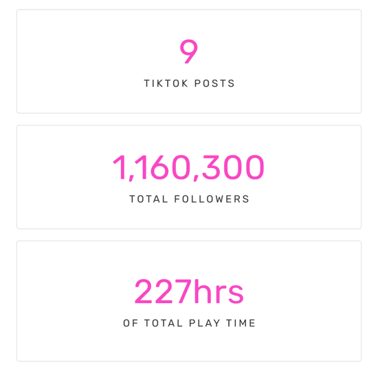 9 tiktok posts | 1,160,300 Total Followers | 227 hrs of total play time