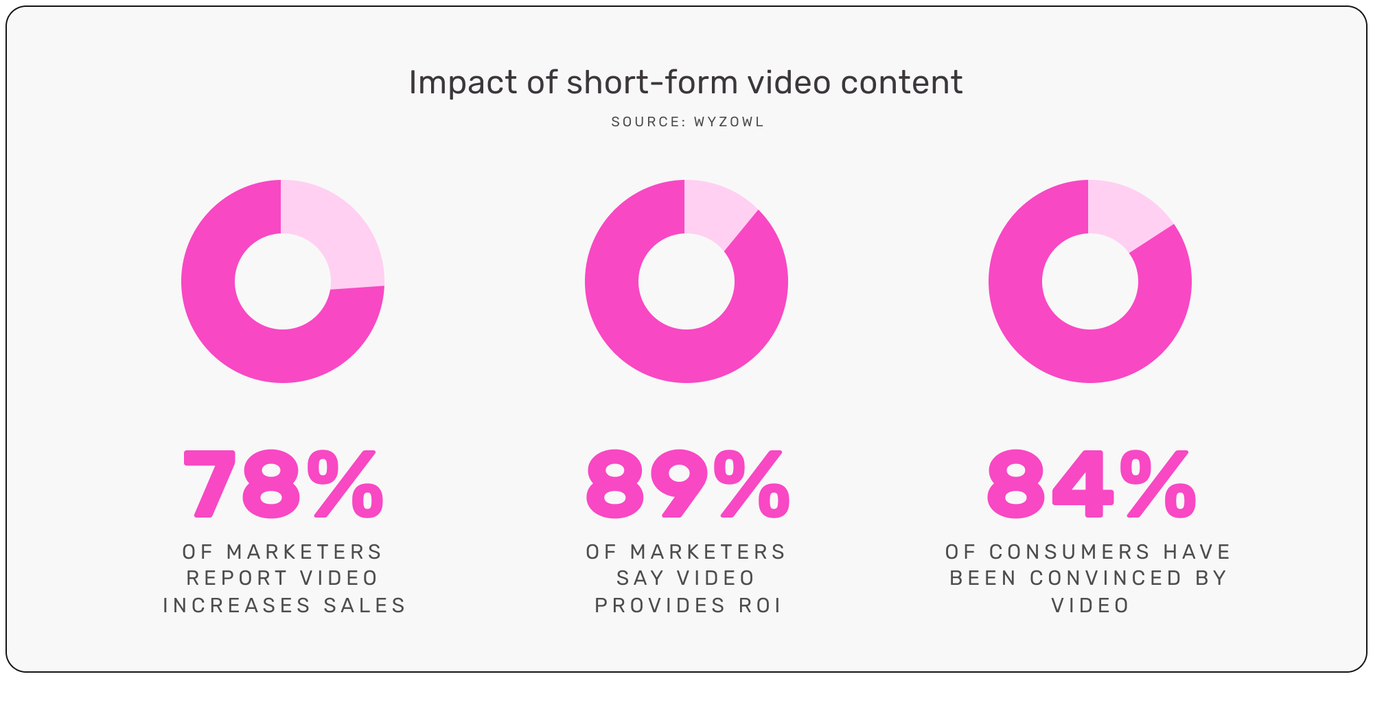 video marketing statistics