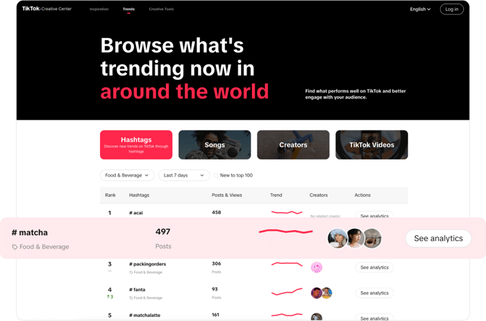 TikTok Hashtag Trends