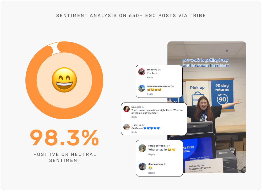 sentiment analysis on 650+ pieces of EGC
