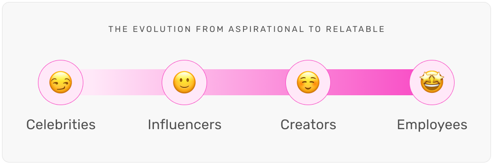 1024-egc-benefits-aspirational-relatable