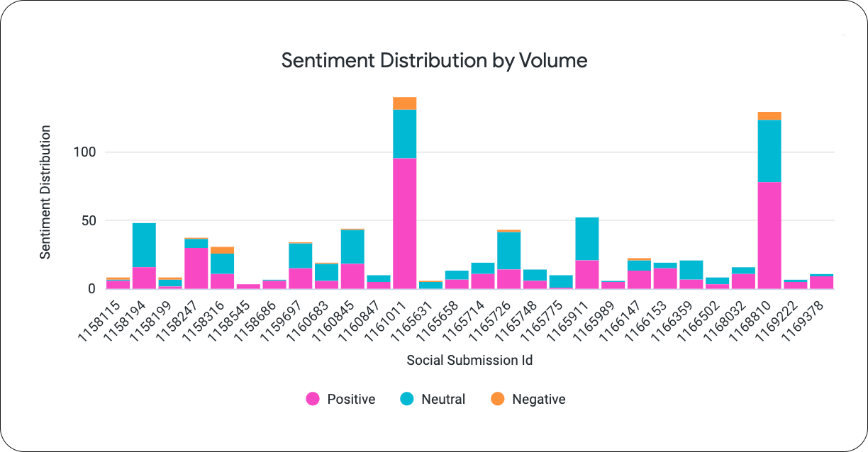 tribe sentiment analysis by volume