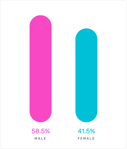 aboutus-data-gender-d