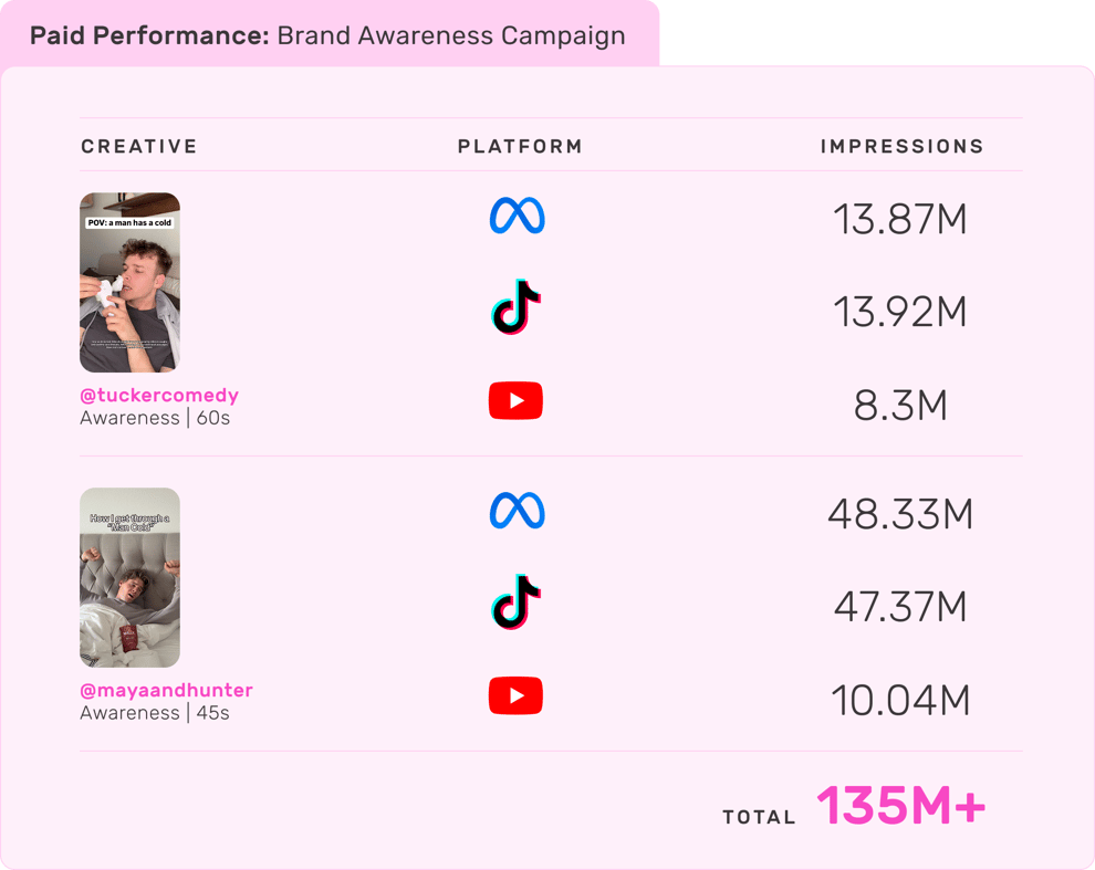 paid-results-awareness-halls