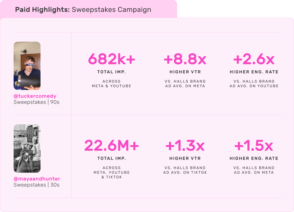 paid-results-sweeps-halls2